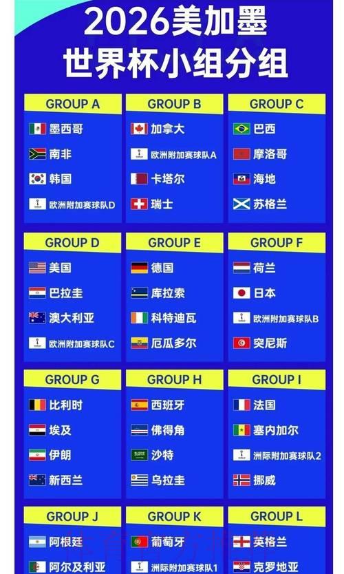 2026世界杯夺冠赔率：这些球队最具黑马爆冷潜力