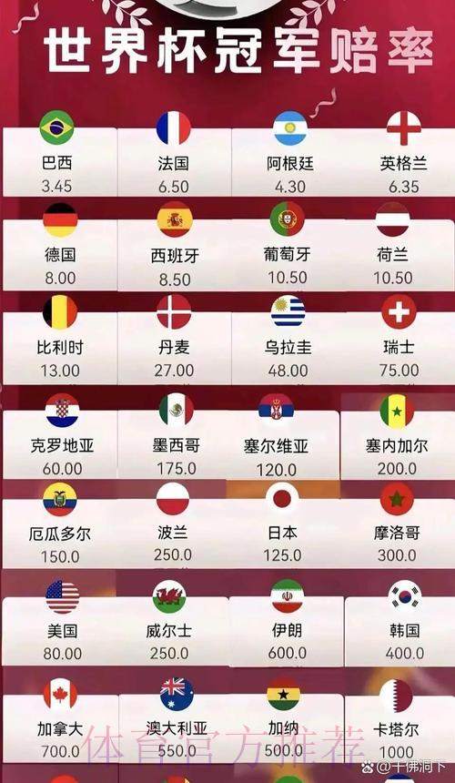 世界杯平台介绍