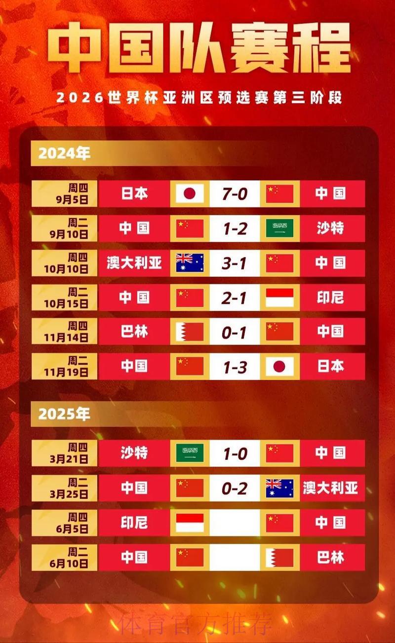 2026世界杯投注赔率变动深度解读