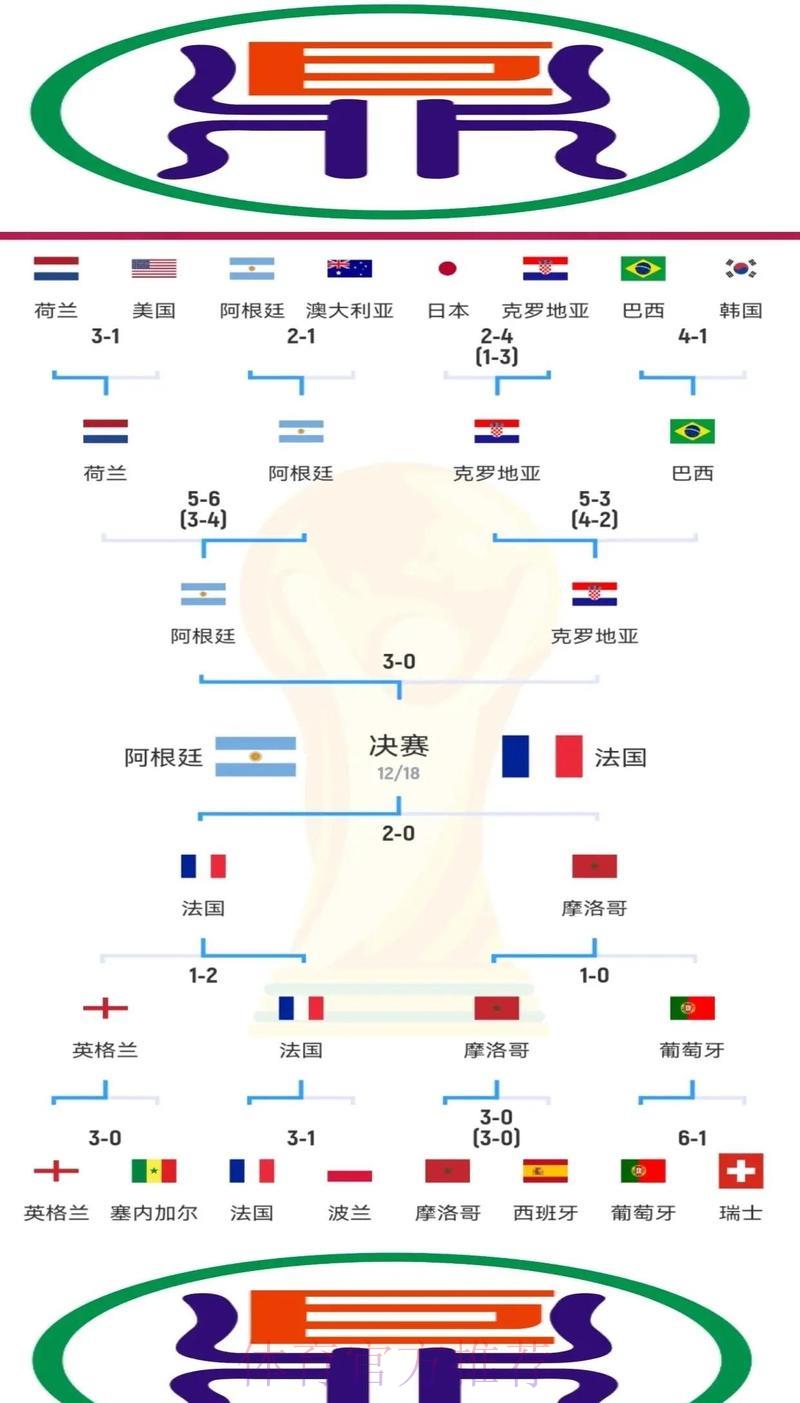 世界杯平台介绍