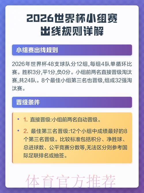 2026世界杯小组赛出线形势深度解析与预测 2026世界杯小组赛出线形势深度解析与预测