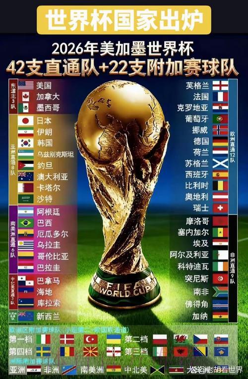 2026年世界杯将在哪些国家举办? 2026年世界杯将在哪些国家举办?