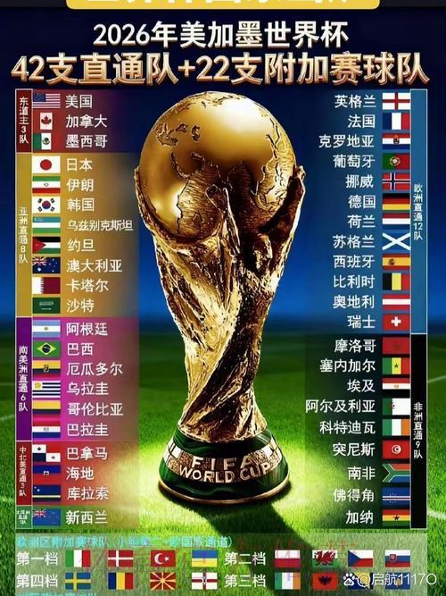 2026年世界杯将在哪些国家举办? 2026年世界杯将在哪些国家举办?